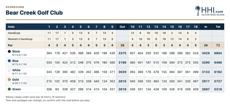 Bear Creek Golf Club scorecard: par, handicap and yardage for every hole by tee
