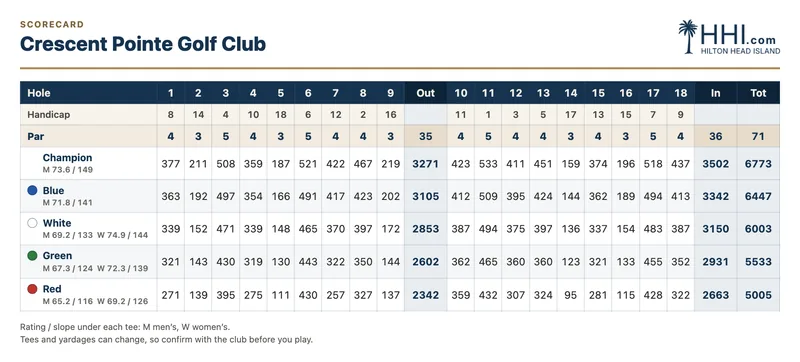 Crescent Pointe Golf Club scorecard: par, handicap and yardage for every hole by tee