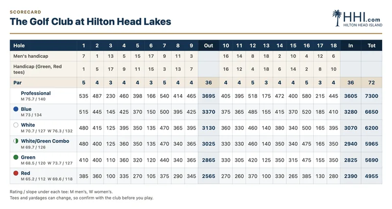 The Golf Club at Hilton Head Lakes scorecard: par, handicap and yardage for every hole by tee
