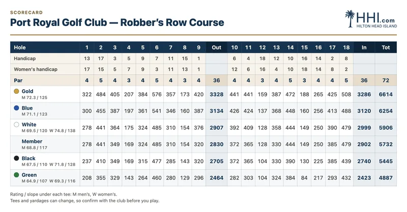 Port Royal Golf Club — Robber’s Row Course scorecard: par, handicap and yardage for every hole by tee