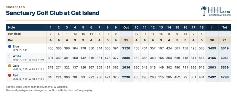 Sanctuary Golf Club at Cat Island scorecard: par, handicap and yardage for every hole by tee