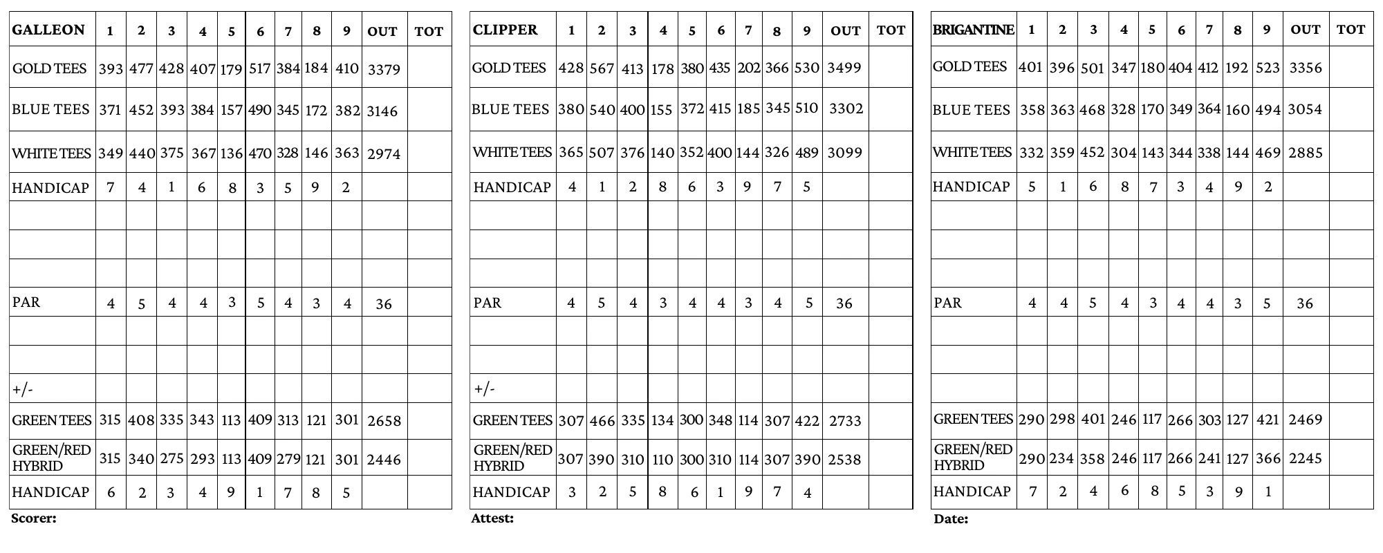 Shipyard Golf Club, Hilton Head scorecard showing par and yardage by hole for all 3 nines — Galleon, Clipper, and Brigantine