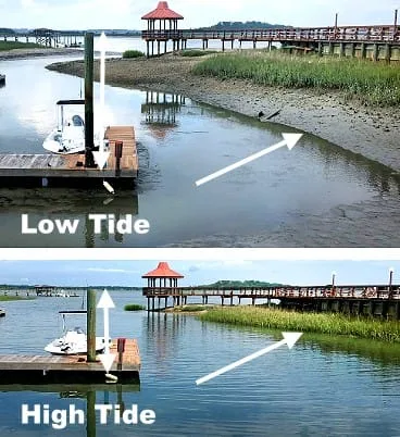 Tides on Hilton Head Island SC